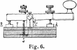 Illustration of a Morse telegraph key.  Via Wikipedia.