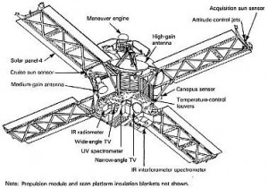 A schematic of Mariner 9, showing the major components and features. Via Wikipedia.